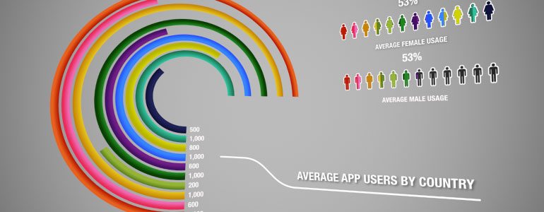 Professional - Animation Tools for Final Cut Pro X