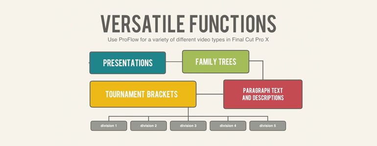 pixel-film-studios-proflow-modular-flow-chart-tools-fcpx-plugin-plugins-effect-effects